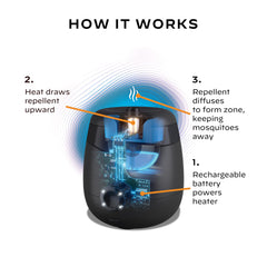 Thermacell Mosquito Repellent E-Series Rechargeable Repeller; Patio Shield 20’ Mosquito Protection Zone; Includes 36-Hr Repellent Refill; No Flame or Scent; Bug Spray and Bug Zapper Alternative