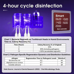 iHave Toothbrush Holders with UV Toothbrush Sanitizer, Aromatherapy Diffuser & IR Night Light - 4-Hour Smart Cruise Disinfection, Auxiliary Combo Drying - Wall-Mounted Bathroom Organizer with 2 Cups